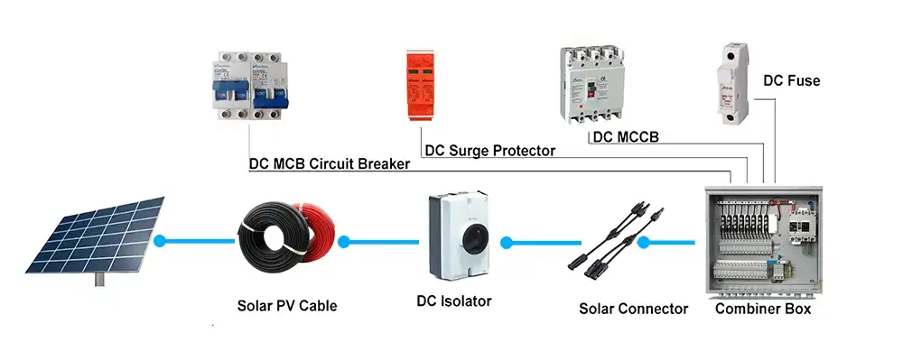 Key components PV combiner box