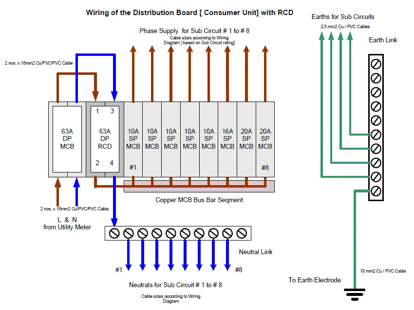 Wiring Diagram of Distribution Board