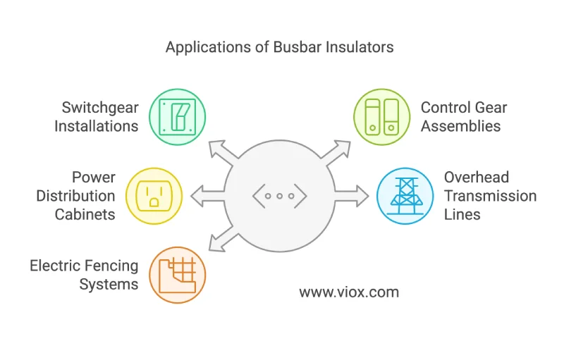 Applications of Busbar Insulators