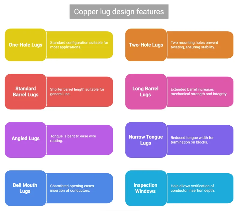 copper lug design features