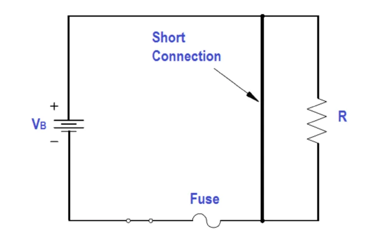 short circuit