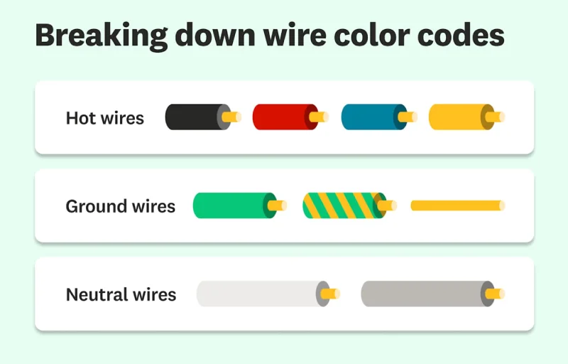 wire color codes